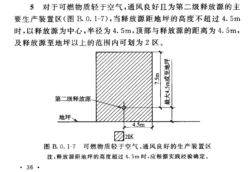 爆炸規(guī)范附表5.png